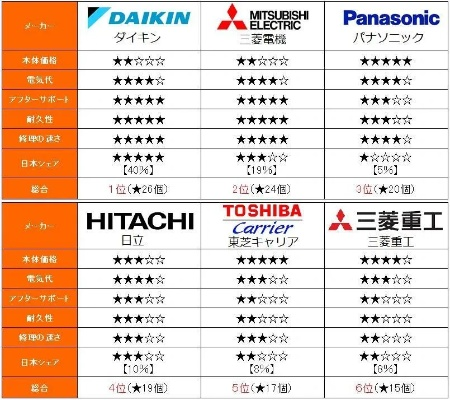 日本调温纺织品品牌排行榜