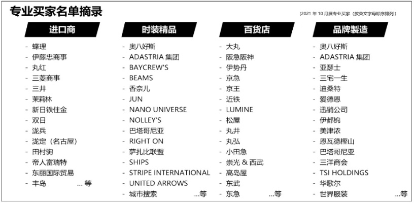 日本调温纺织品品牌排行榜