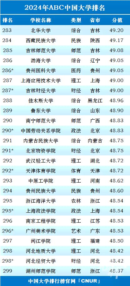 军工纺织品牌排行榜最新解读