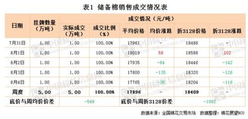 军工纺织品牌排行榜最新解读
