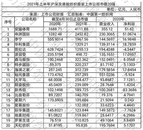 临沂纺织品牌排行榜最新