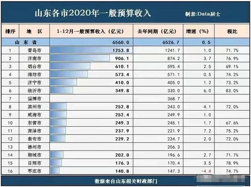 临沂纺织品牌排行榜最新