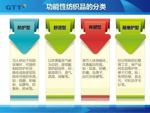 广州功能性纺织品批发市场概览
