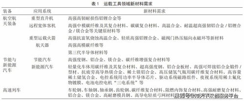 纺织品中的LIM代表—纺织材料的多元化与前沿技术