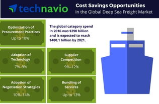 The Global Market for Exported Textiles:A Comprehensive Analysis