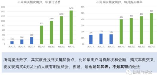 备货纺织品的方法与案例分析
