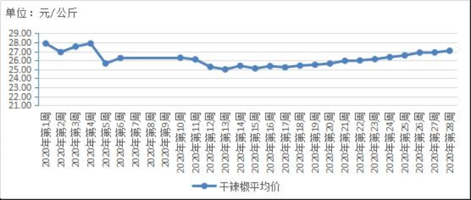 贵州电商纺织品批发价格概览