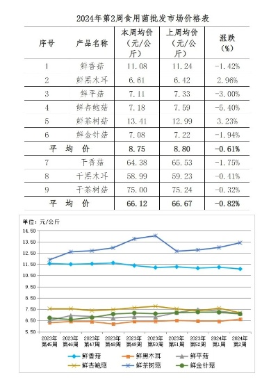 贵州电商纺织品批发价格概览