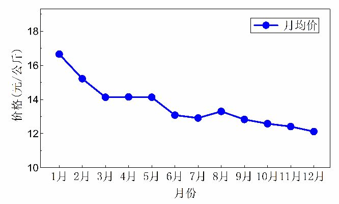 贵州电商纺织品批发价格概览