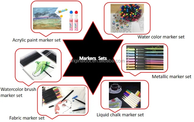 The Magic of Textile Marking with Fabric记号笔，纺织品的神秘魅力案例分析