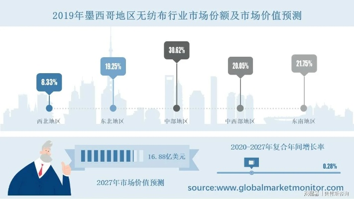 墨西哥纺织品市场现状分析，浴巾批发市场的乱象与挑战