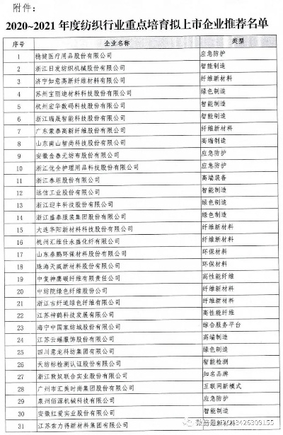 北海纺织品企业名录
