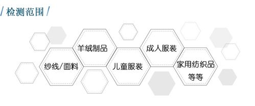 纺织品姜黄素检测方法研究