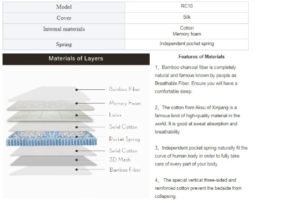 Bed Linen Textile Standards:A Comprehensive Guide