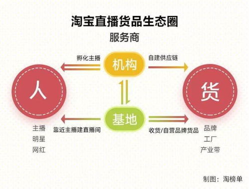 Highland Textiles毛巾直播基地直播推广策略