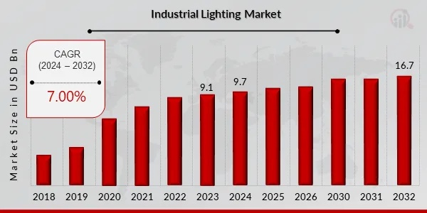 Russian Light Industry and Textile Market:A Comprehensive Analysis