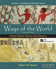 The World of Textiles:A Global Overview
