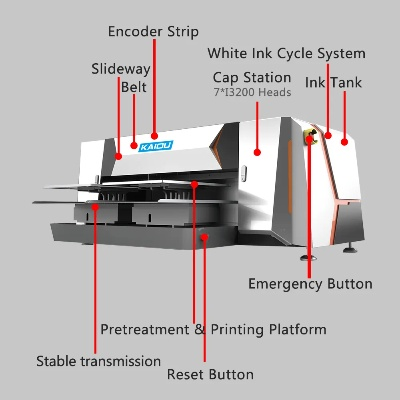 The Advanced Textile Dust Removal System