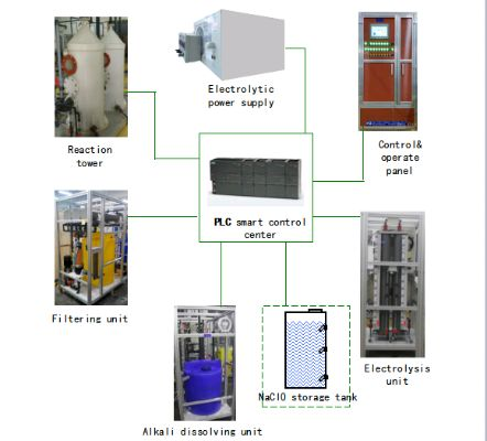 The Advanced Textile Dust Removal System