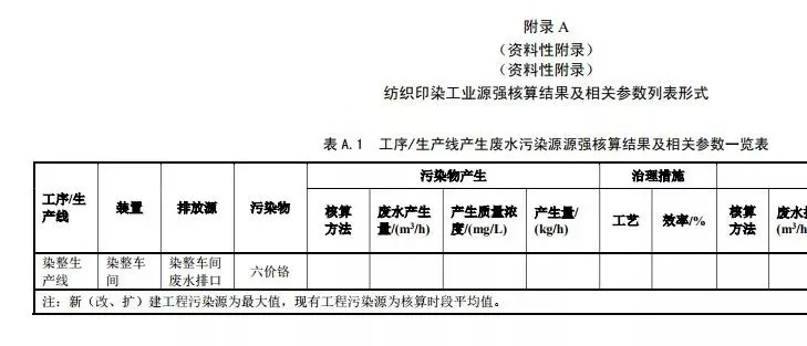 纺织厂空置处理报告
