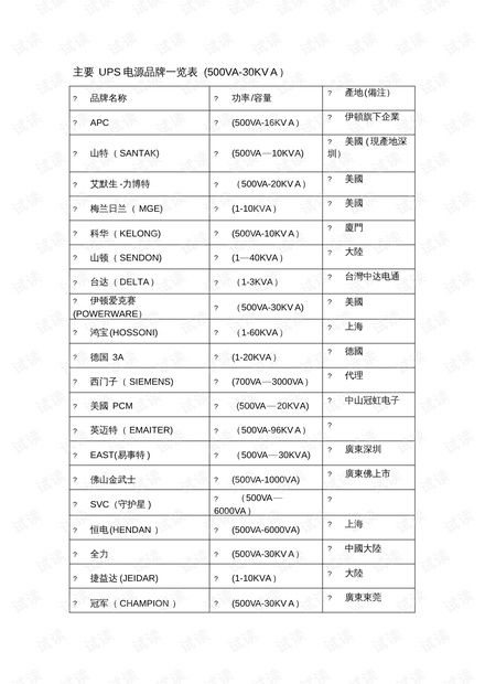 纺织品品牌一览表