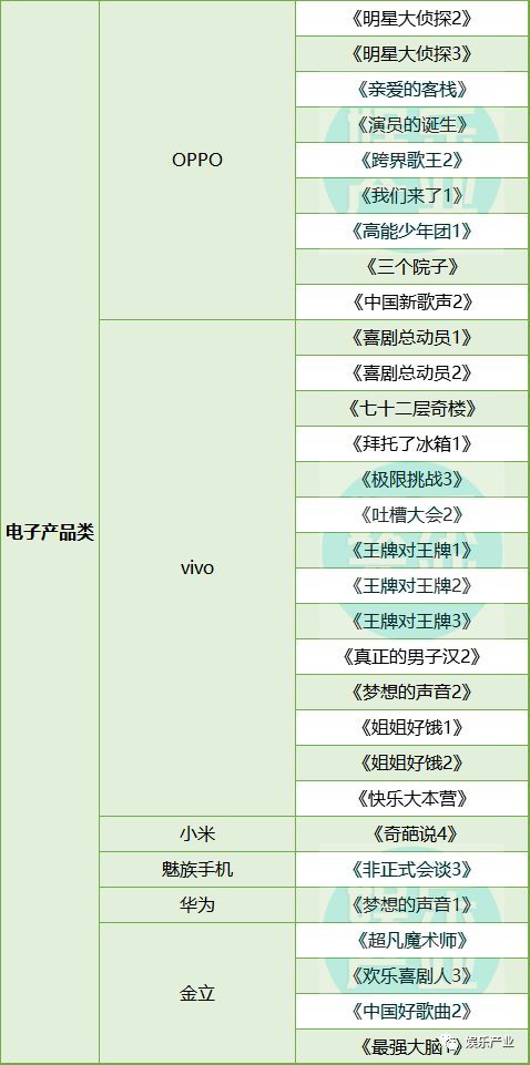 纺织品品牌一览表
