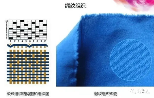 GBT纺织品剥色技术与应用案例分析