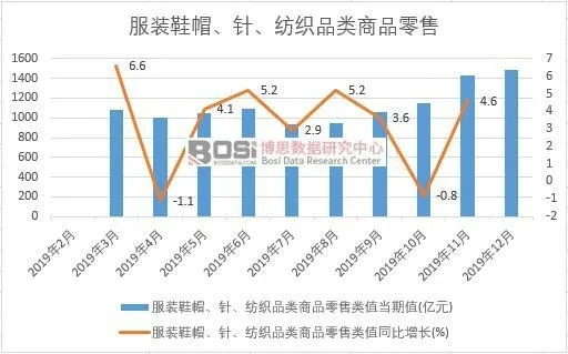 纺织品服装采购案例分析