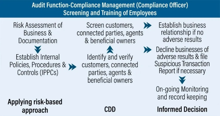 Understanding and Complying with Textile Anti-Static Standards