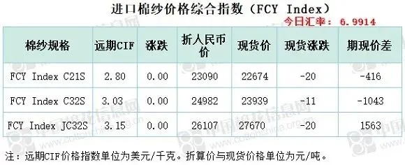 最新甜纺织品批发价格概览