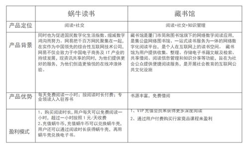 新型纺织品宏观分析报告