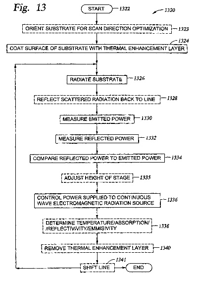 The Various Textile Processing Methods
