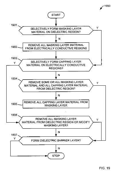 The Various Textile Processing Methods
