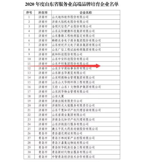 淄博纺织品牌企业名单大全