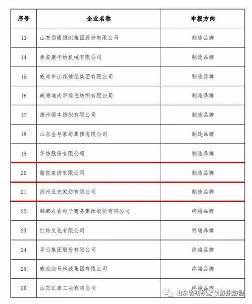 淄博纺织品牌企业名单大全
