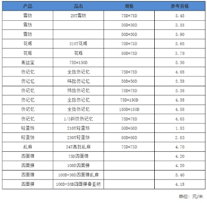 纺织品毛毯批发价格表