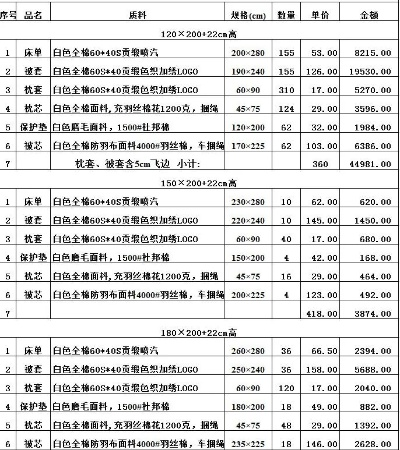 纺织品毛毯批发价格表
