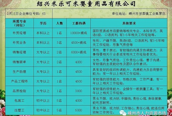绍兴昊诗纺织品招聘启事