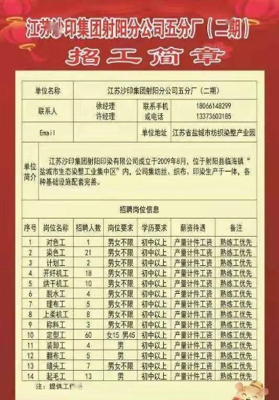 绍兴昊诗纺织品招聘启事