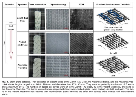 Textile VCT Inspection Methodology