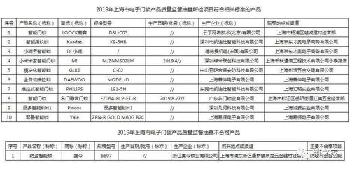 上海智能针纺织品品牌排行报告