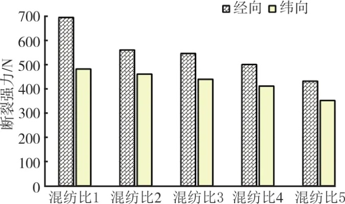 阻燃纺织品的性能与案例分析