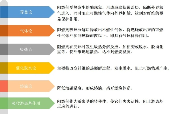 阻燃纺织品的性能与案例分析