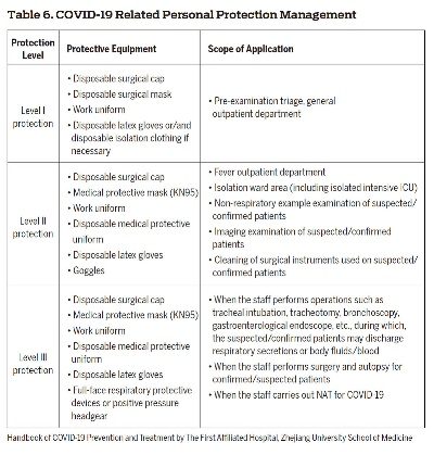 The Urgent Need for Medical Supplies in the Fight Against COVID-19