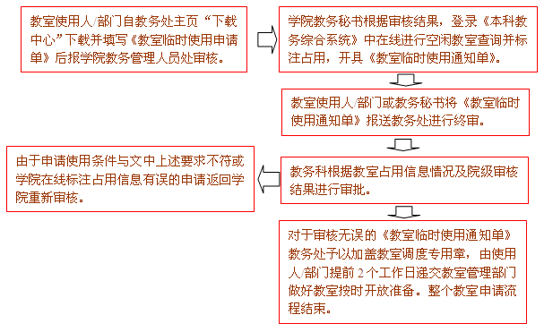 纺织品印花流程口语化说明