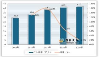 美国纺织品贸易现状分析