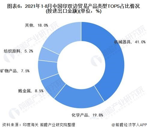 美国纺织品贸易现状分析