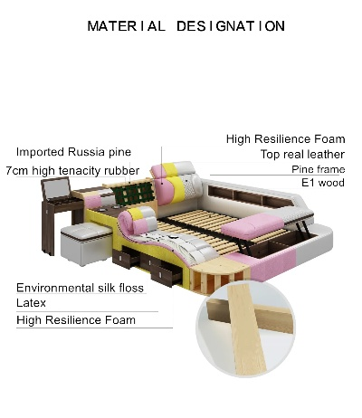 The Management of Textile Samples Inspection Room