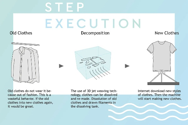Essential Steps for Successful Textile Inspection