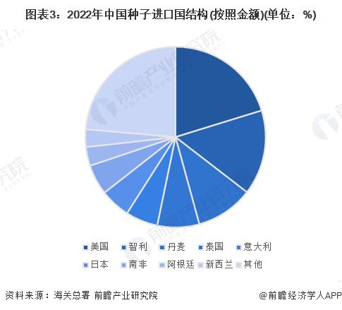 美国纺织品外贸现状分析